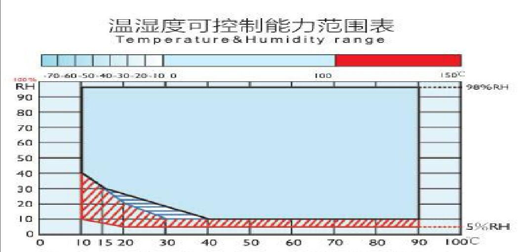 快速溫變檢測實驗裝置