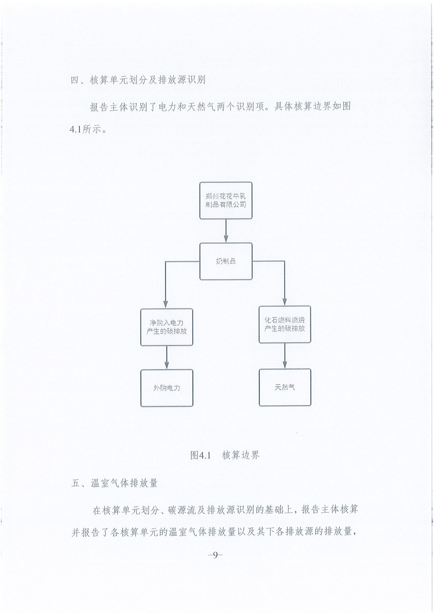 《企業(yè)溫室氣體排放報(bào)告》公示