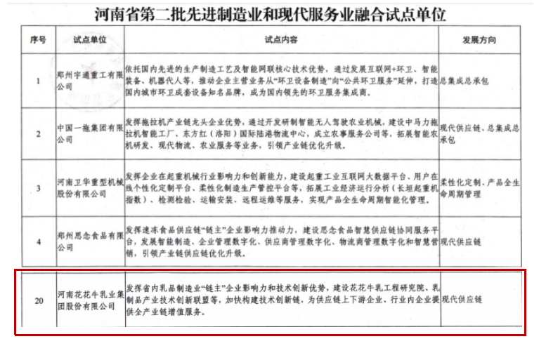 喜報 | 花花牛乳業集團被評為河南省第二批“兩業”融合試點單位
