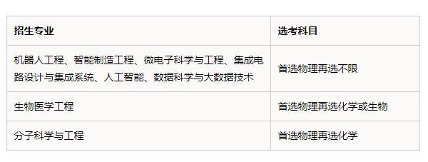 華南理工大學2021年江蘇省綜合評價招生簡章