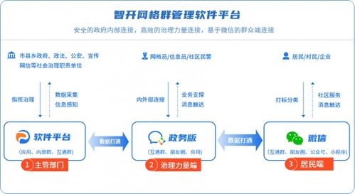 利用網格微信群管理軟件助力社區數字化治理