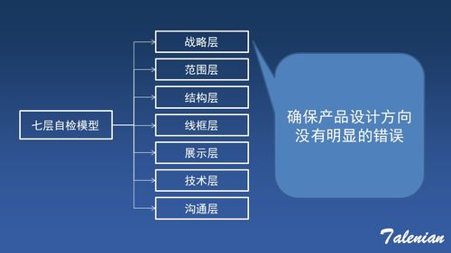 產品設計七層自檢模型 為了更專業,更為了一種責任