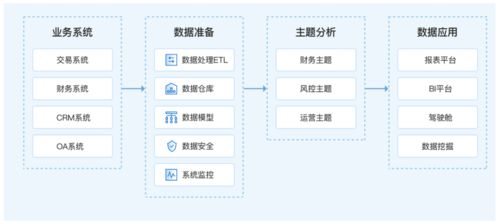 小白也能快速上手的bi軟件產品,還不趕緊收藏