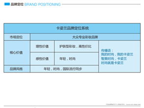 湛江化妝品品牌設(shè)計(jì),廣州cm品牌策劃20年行業(yè)經(jīng)驗(yàn)