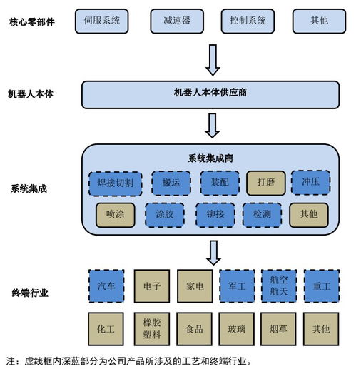 江蘇北人 悲催行業(yè)和潛在牛股 上