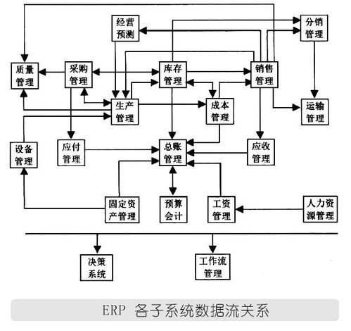 b端產品設計 從產品角度談 軟件模塊化設計