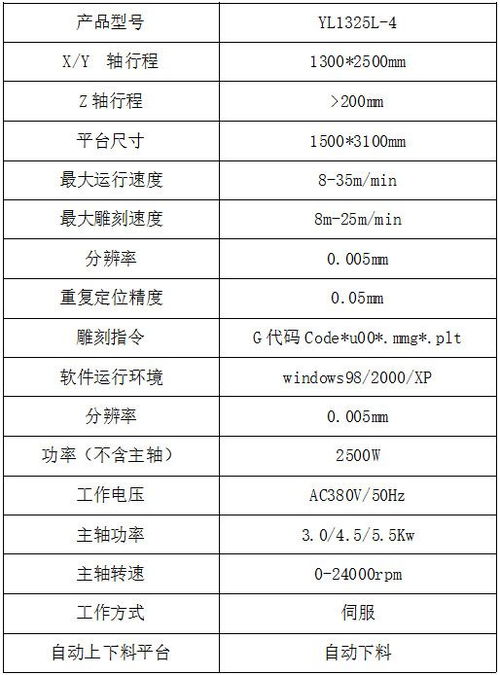 供應江蘇無錫市四工序自動下料開料機新款定制