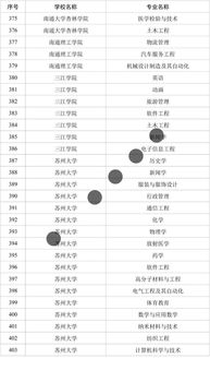 江蘇高校一流本科專業(yè)名單公示,宿遷學(xué)院這6個(gè)專業(yè)入選