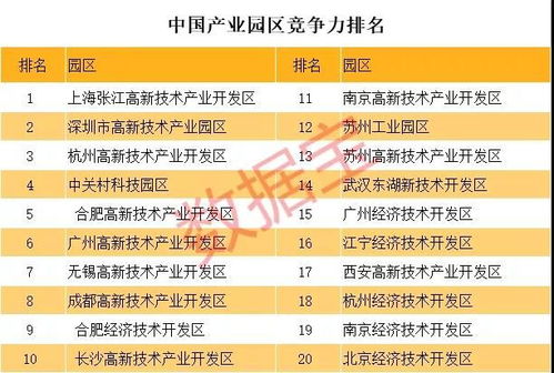坐擁上百家上市公司, 中國(guó)最牛街道 粵海街道到底有多牛