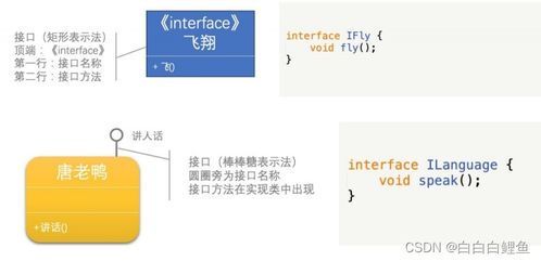 2024軟件設(shè)計(jì)師備考講義 uml 統(tǒng)一建模語言