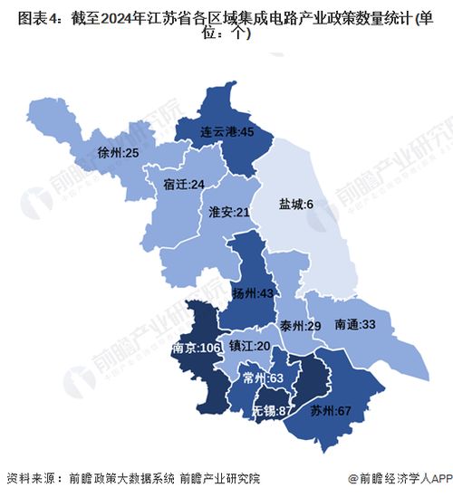 一文讀懂江蘇省集成電路特色產業發展現狀與投資機會 附特色產業現狀 空間布局 重大項目 產業遷移 投資機會分析等