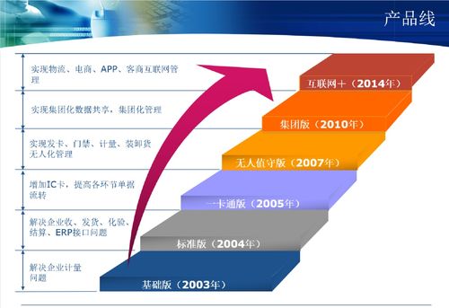 銘思誠科技 為用戶提供一流品質的軟件產品