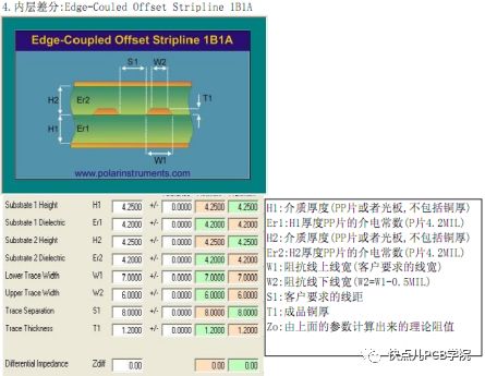 pcb設計軟件藍牙音箱實操│布線綜合知識詳解