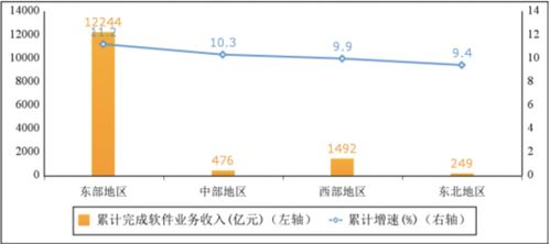 1 2月,我國集成電路設計收入403億元,同比增長8.5