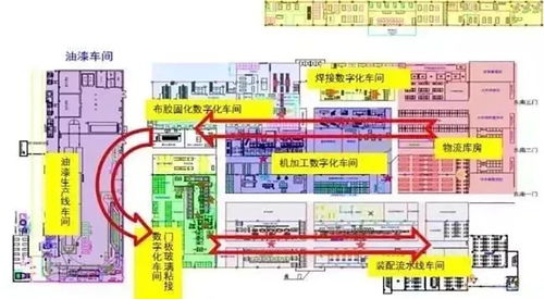 智能工廠規劃的 十八般武藝