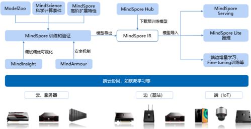 大疆再遭制裁,設(shè)計軟件figma斷供 中國工業(yè)軟件如何應(yīng)對全面封禁