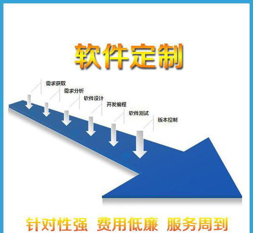江蘇軟件定制誠信企業推薦 本信息長期有效