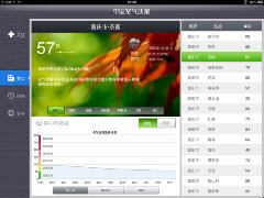 中國空氣質量 hd