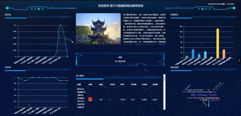基于springboot 大數據 協同過濾推薦算法的電商商品推薦系統設計和實現 源碼 lw 部署講解 設計和實現 源碼 lw 部署講解