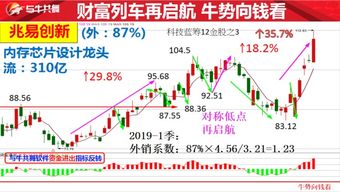 2019年08月21日 牛勢(shì)向錢(qián)看 圖文