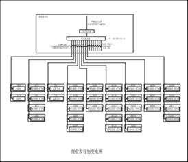 acrel 3000集中抄表系統(tǒng)在上海億聯(lián)家居二期項(xiàng)目中的應(yīng)用
