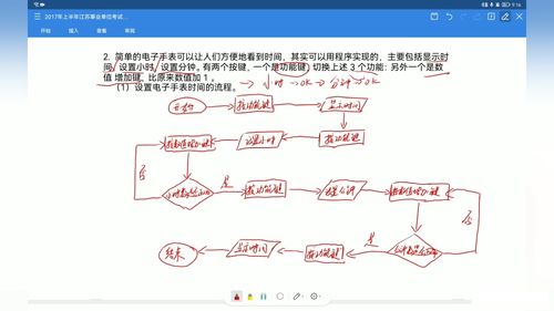 2022年江蘇事業(yè)單位計(jì)算機(jī)技術(shù)崗 真題講解2