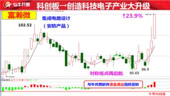 20190717牛勢(shì)向錢(qián)看圖文