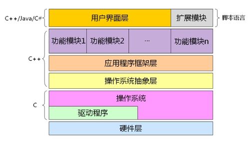 學(xué)習(xí)c 的意義