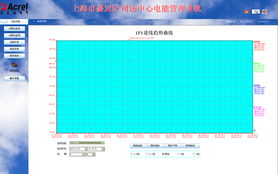 嘉定司法中心電能管理系統設計方案