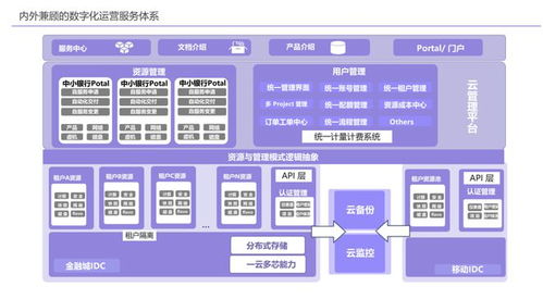 案例 江蘇農信夯實金融創新發展的云服務 數字底座