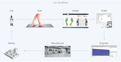 比利時這家企業(yè),稱霸全球3d打印軟件市場